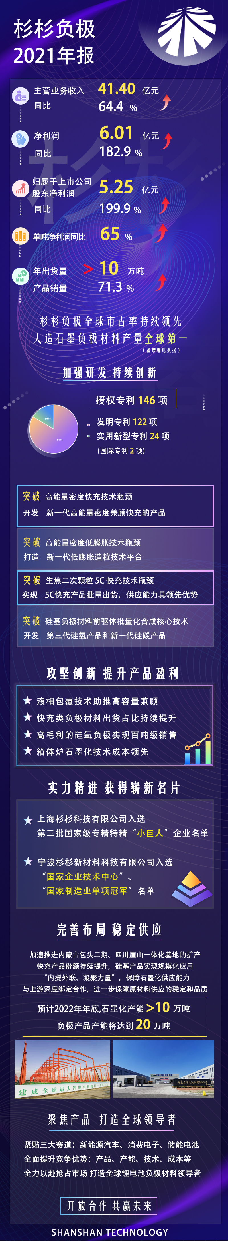 一图读懂k8凯发负极2021年报.jpg